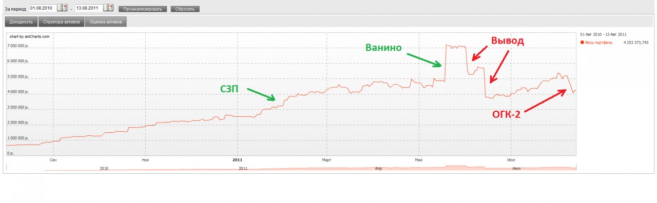 Куда продать сценарий для фильма Куда продать сценарий для фильма