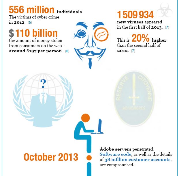 Infographic: The Biggest Cyber Security Attacks In History