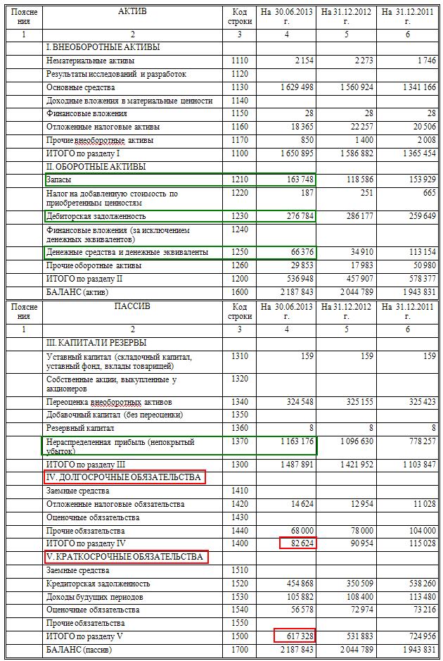 Бухгалтерский Баланс Предприятия Ооо - statyatango