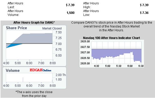 Valuation of stock options of non-publicly traded companies
