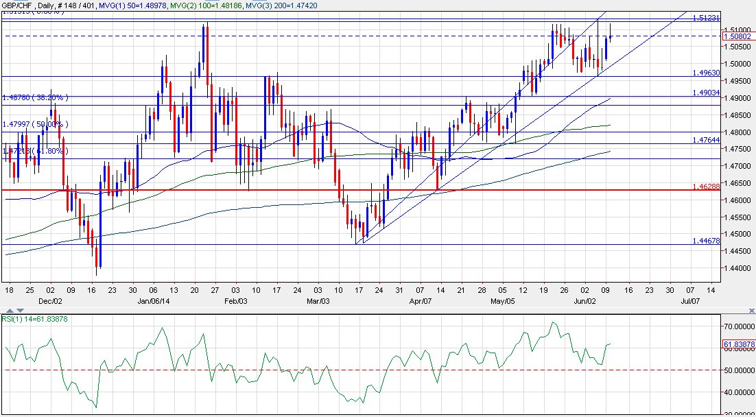 gbp-chf-setting-up-for-a-breakout-trade-whotrades