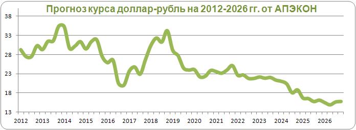 Целительные точки нашего тела Ускорение Википедия