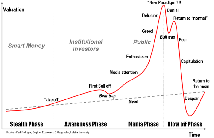 Mania Chart