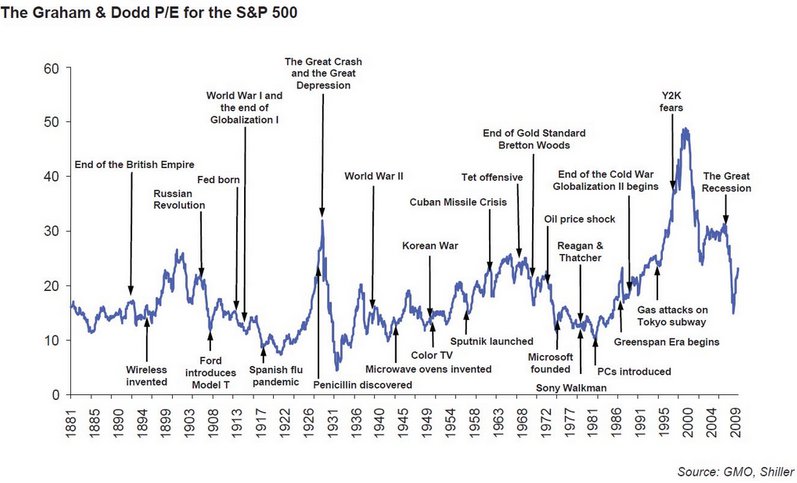 Annotated Stock Price Chart