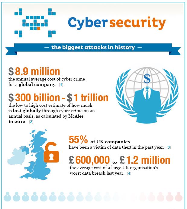 Infographic The Biggest Cyber Security Attacks In History