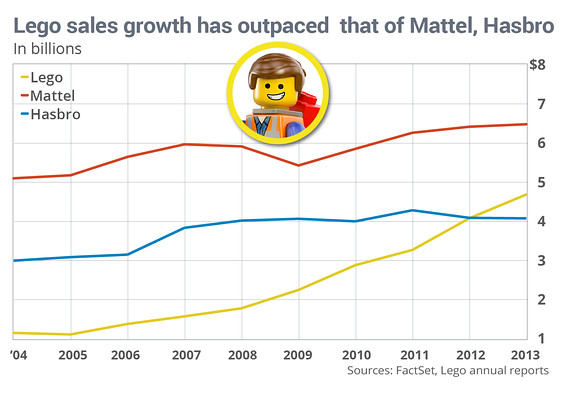 mattel sales