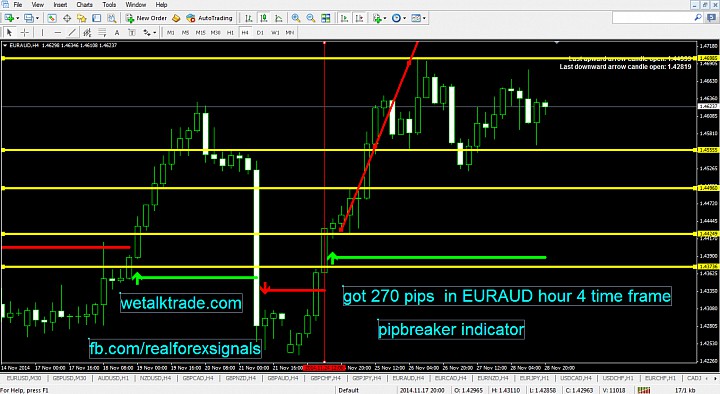 Forex report awards 2014