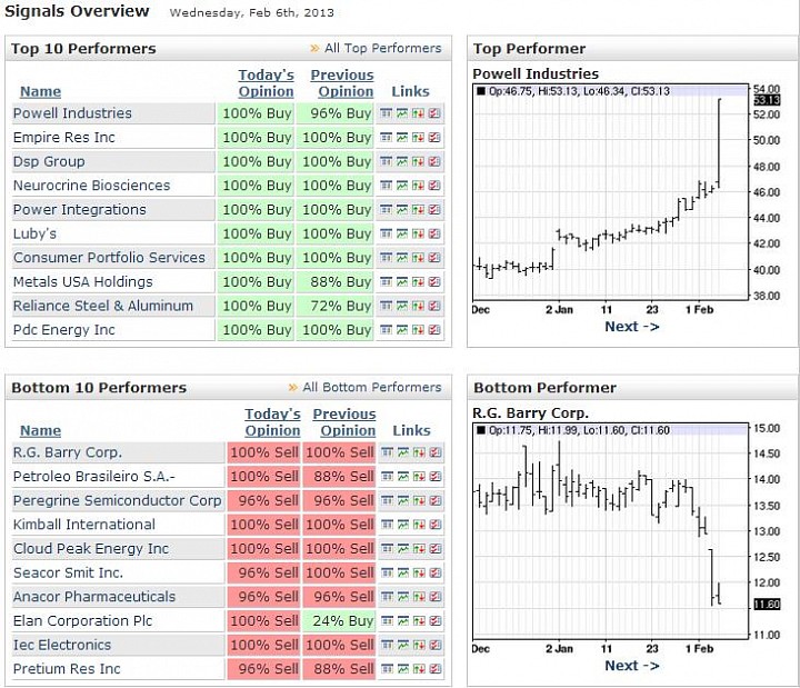 Америка (биржи: NYSE, NASDAQ): Рисеч на сегодня + Рекомендации зарубежных брокеров + Экономический календарь + Отчетность + Новостной фон.