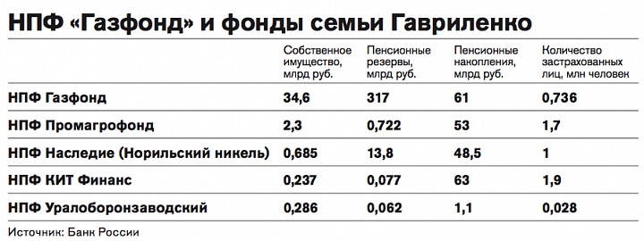 работа с нпф через интернет работа с нпф через интернет