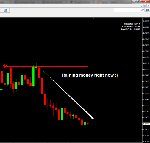 Top 10 forex indicators