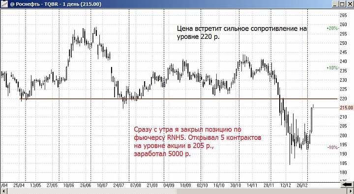 Выходное пособие за календарные дни