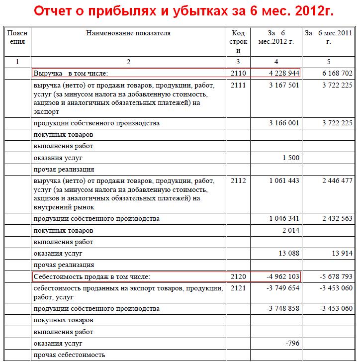 Квартальные отчеты 2024. Квартальный отчет. Квартальный отчет образец. Квартальная отчетность. Как выглядит квартальный отчет.