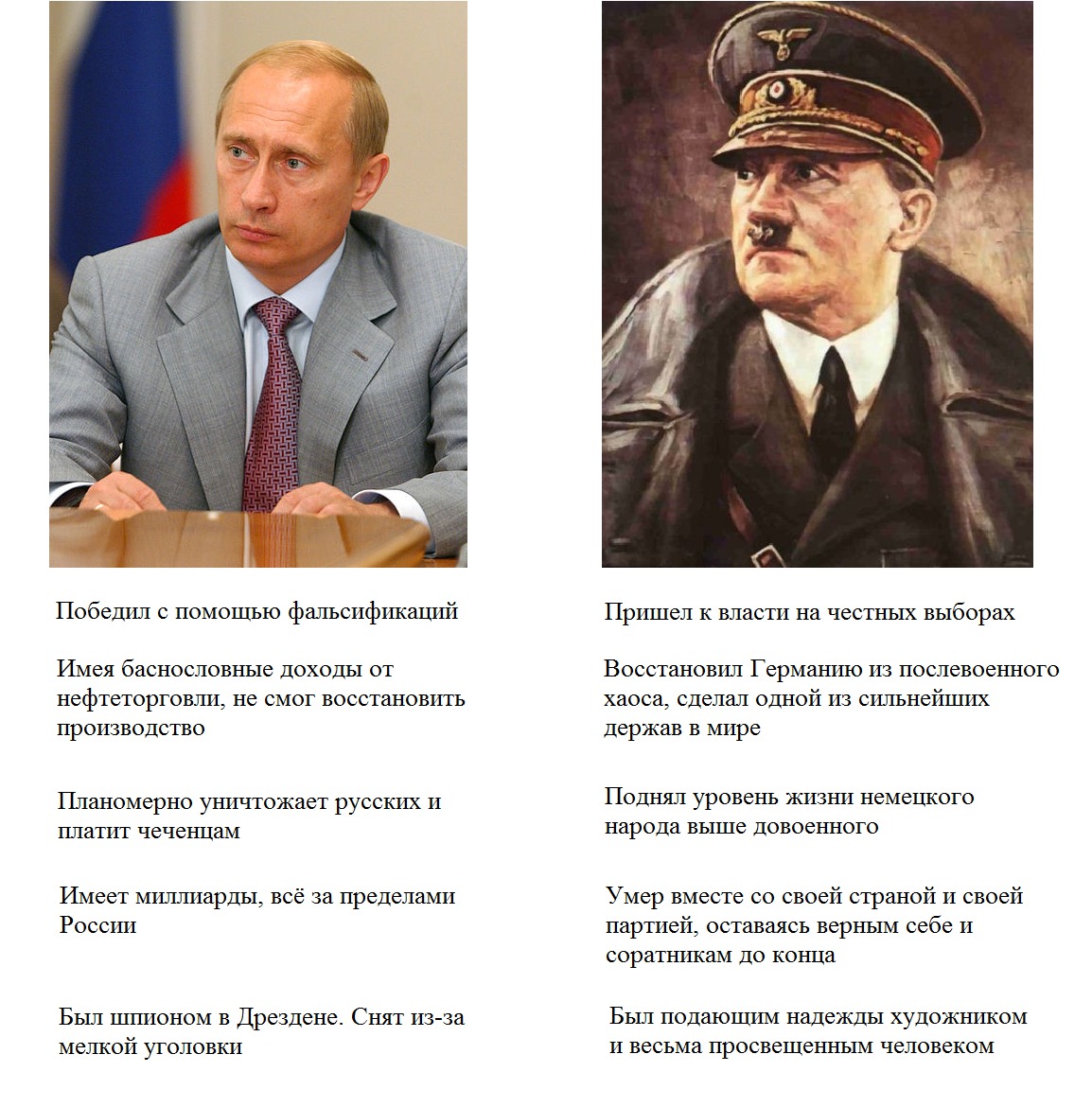 Сравнение Путина и Гитлера