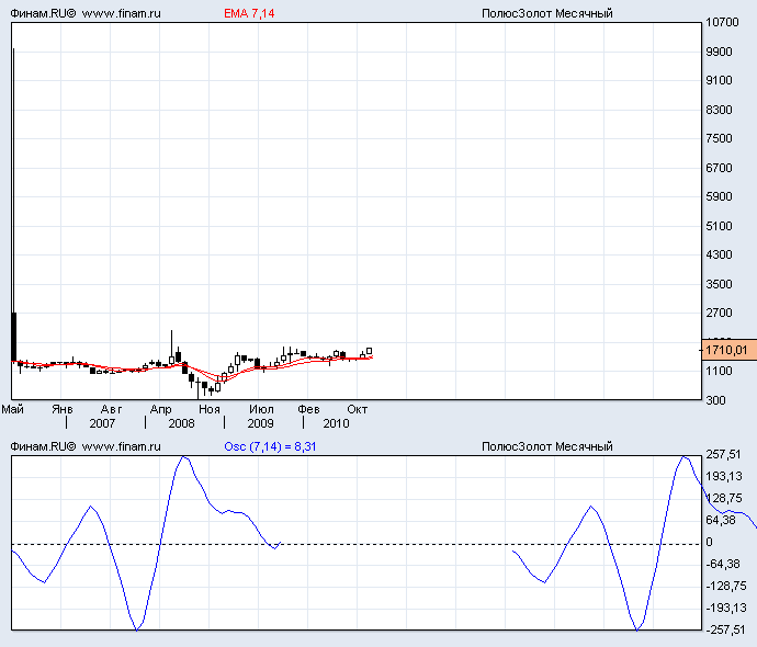 Котировки полюс золото на сегодня. Акция полюс золото бумажная. Полюс золото Лобов. Полюс золото Носов.