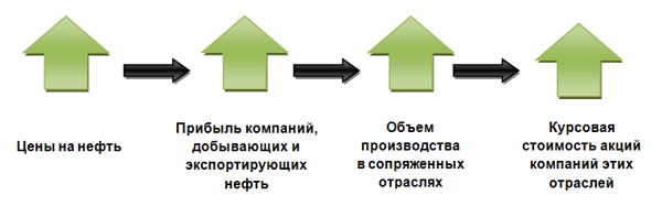 Сколько стоит курсовой проект