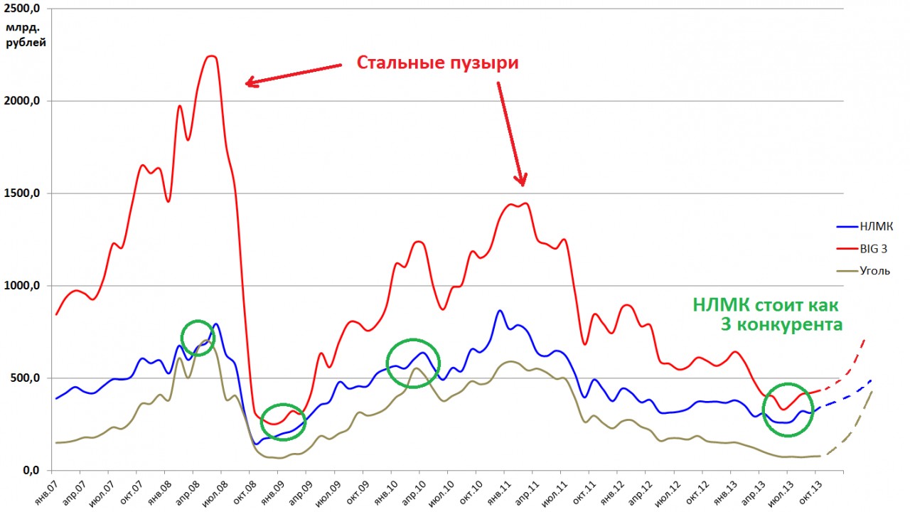 Акции Белон Цена На Сегодня