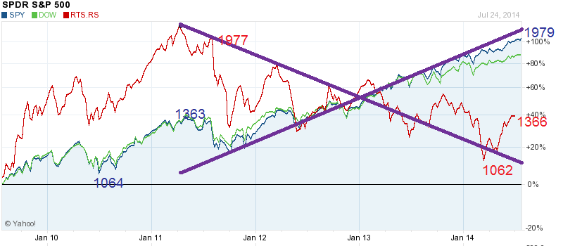 Archetyp Market Link