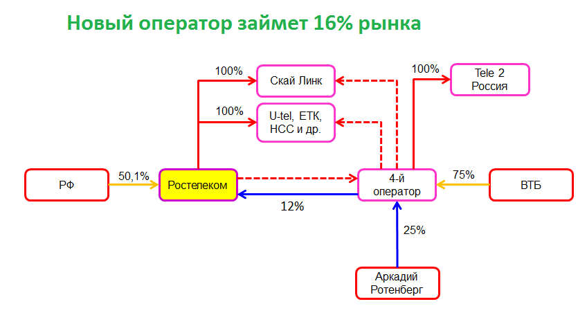 Телепедия частотный план