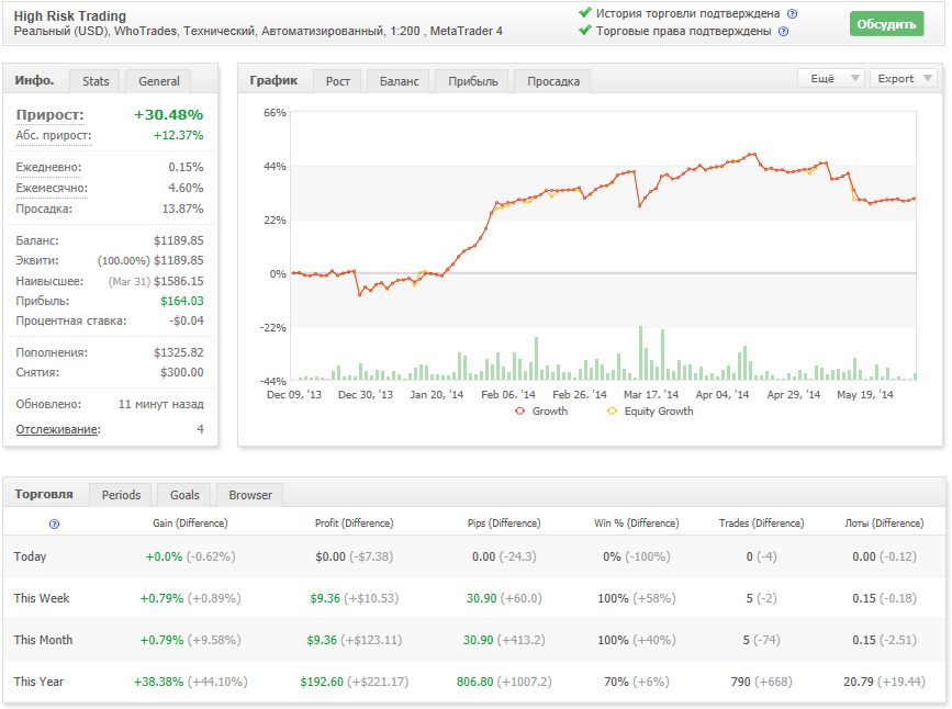 Forex заставка. Forex заставка. Trading risk manager. Forex заставка. Risk management trading.