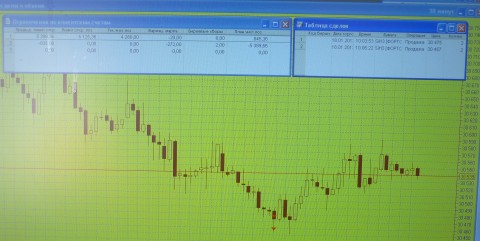 Форекс лучшие дневные стратегии Форекс лучшие дневные стратегии