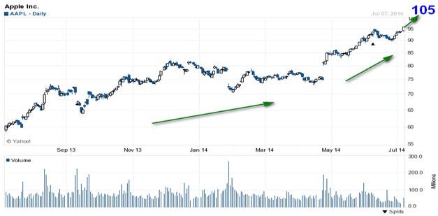 Система 50 30 20. Самые прибыльные компании россии. Фундаментальный трейдинг. Инвестиции 20. Инвестиции 20.