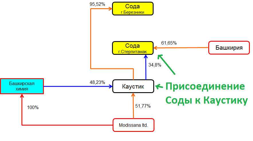 Завод каустик карта