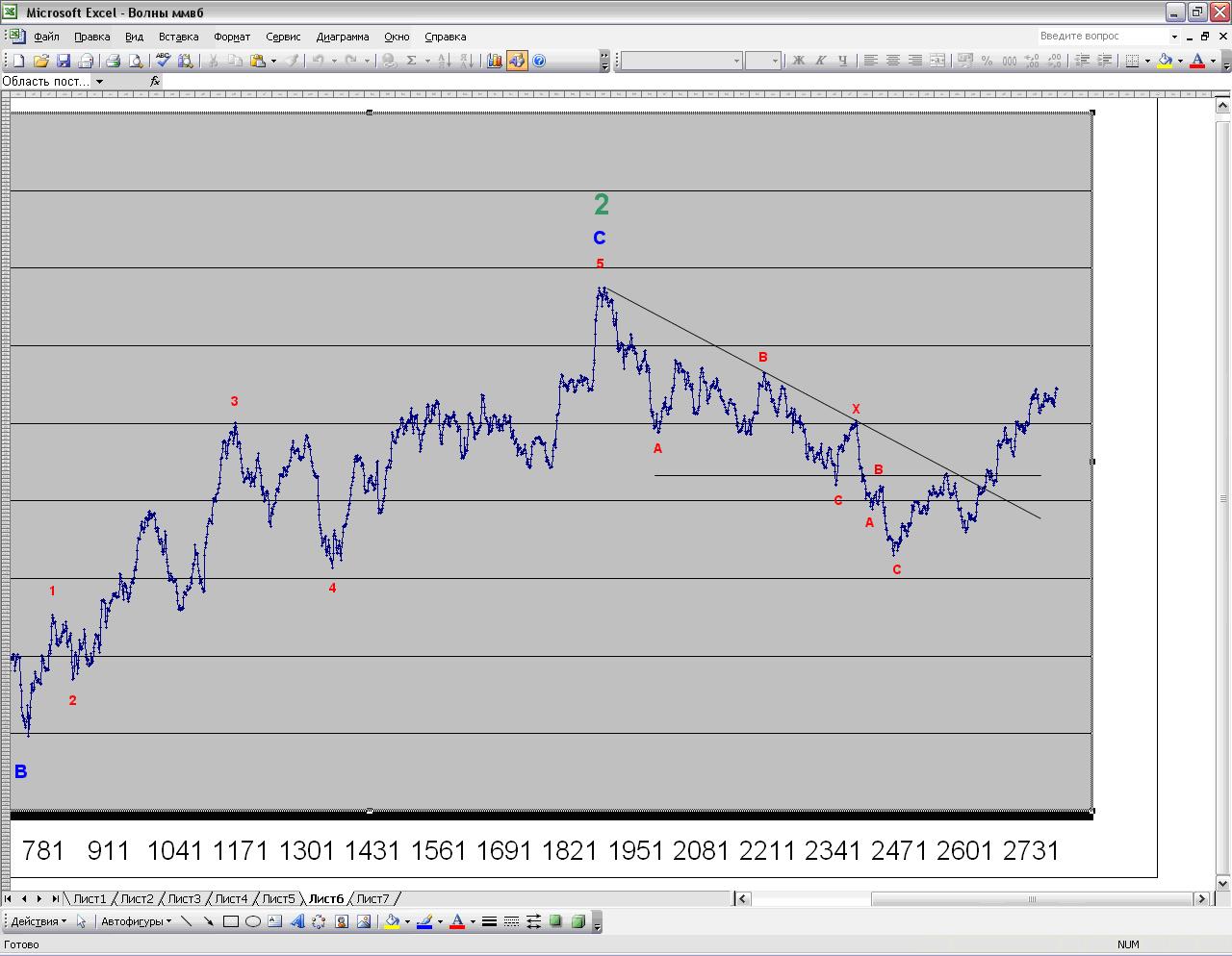 ММВБ. График ММВБ 1998. Торговля по объемам на ММВБ.