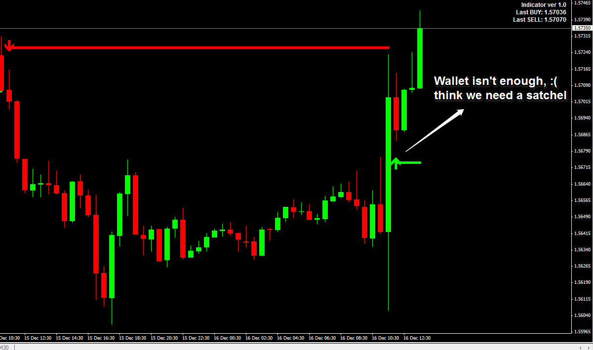 pipcollector indicator forex