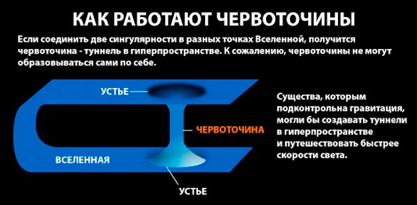 Черные дыры и кротовые норы проект