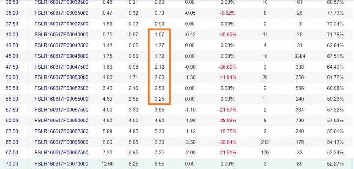 Fslr stock options on yahoo finance