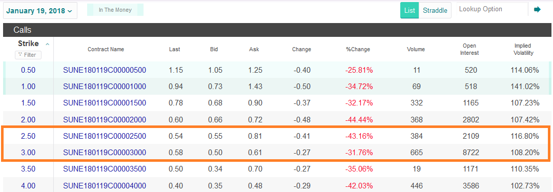 What to do with expiring stock options
