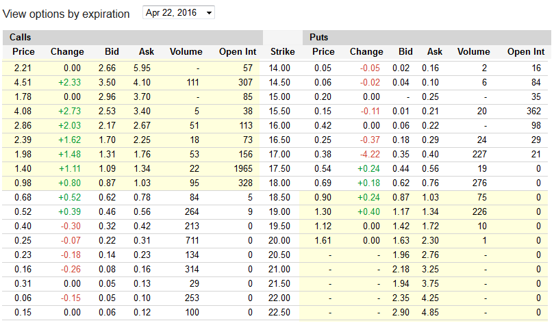 Weekly trade system