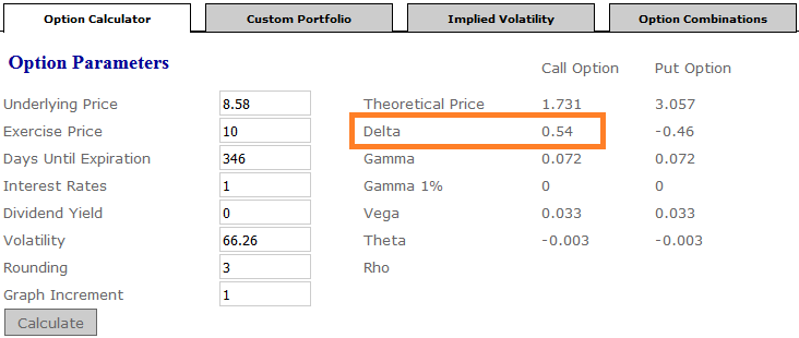 What does delta mean in stock options