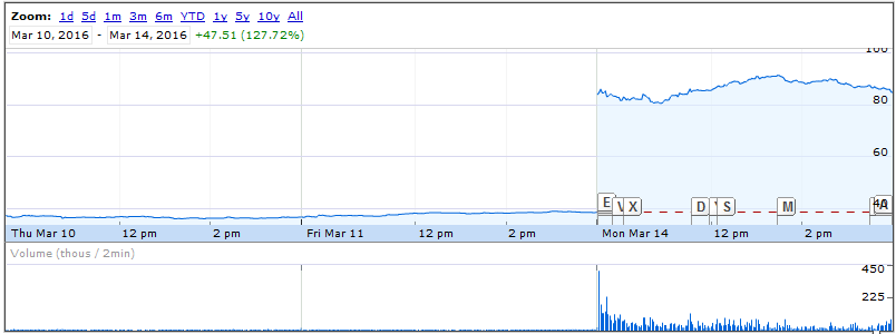 Gw pharmaceuticals stock options
