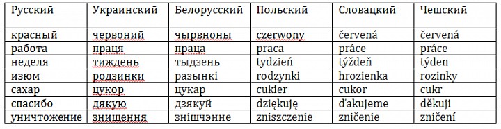 Словарь итальянских слов с переводом на русский Словарь итальянских слов с переводом на русский