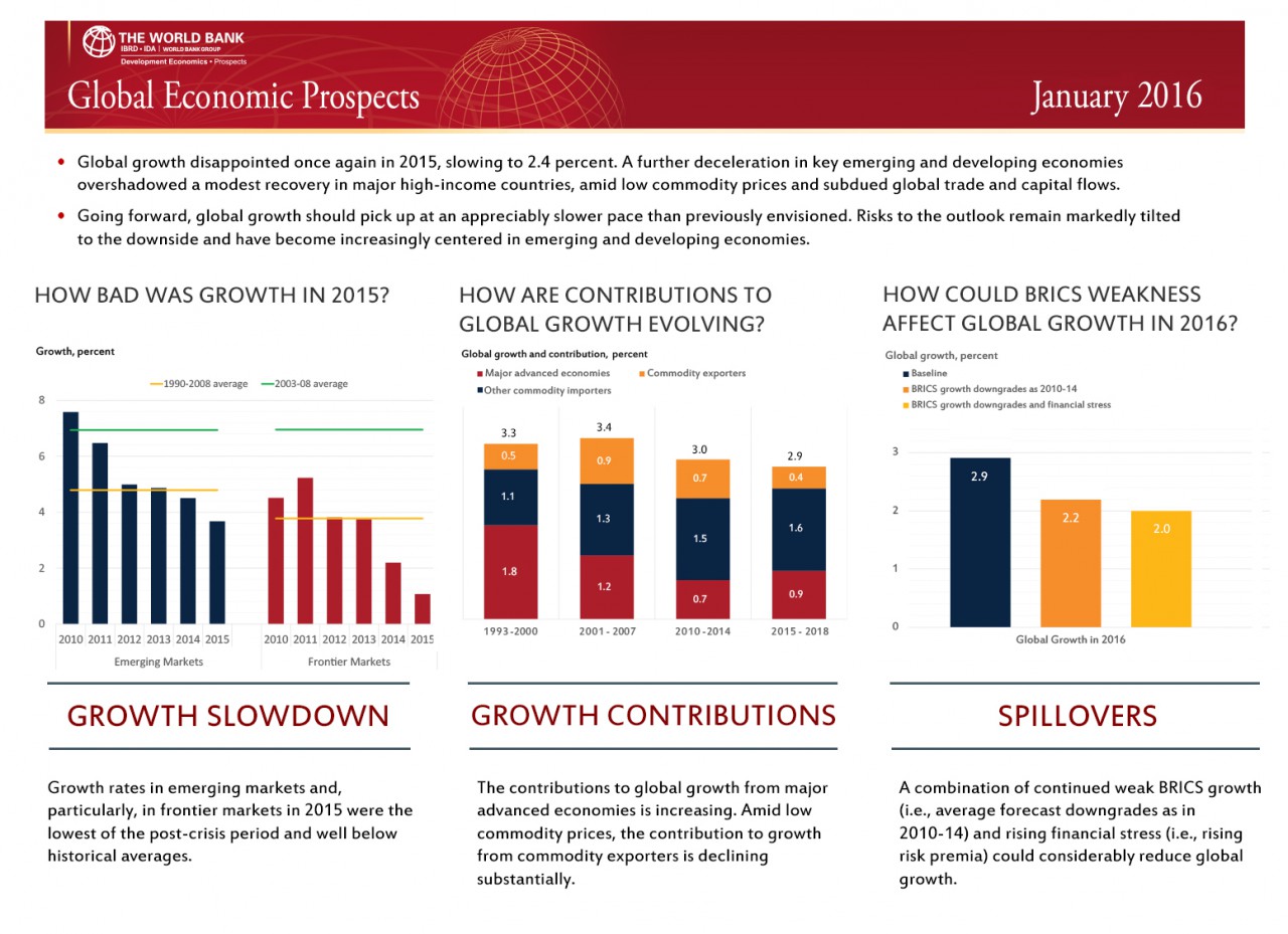 the effects of the global financial crisis of 2008 and 2010 the effects of the global financial crisis of 2008 and 2010
