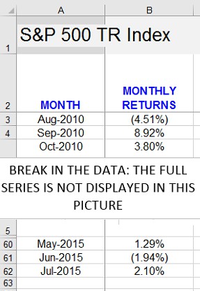 S&P 500 Historical Returns By Year Calculator - S P 500 Index 10 Years