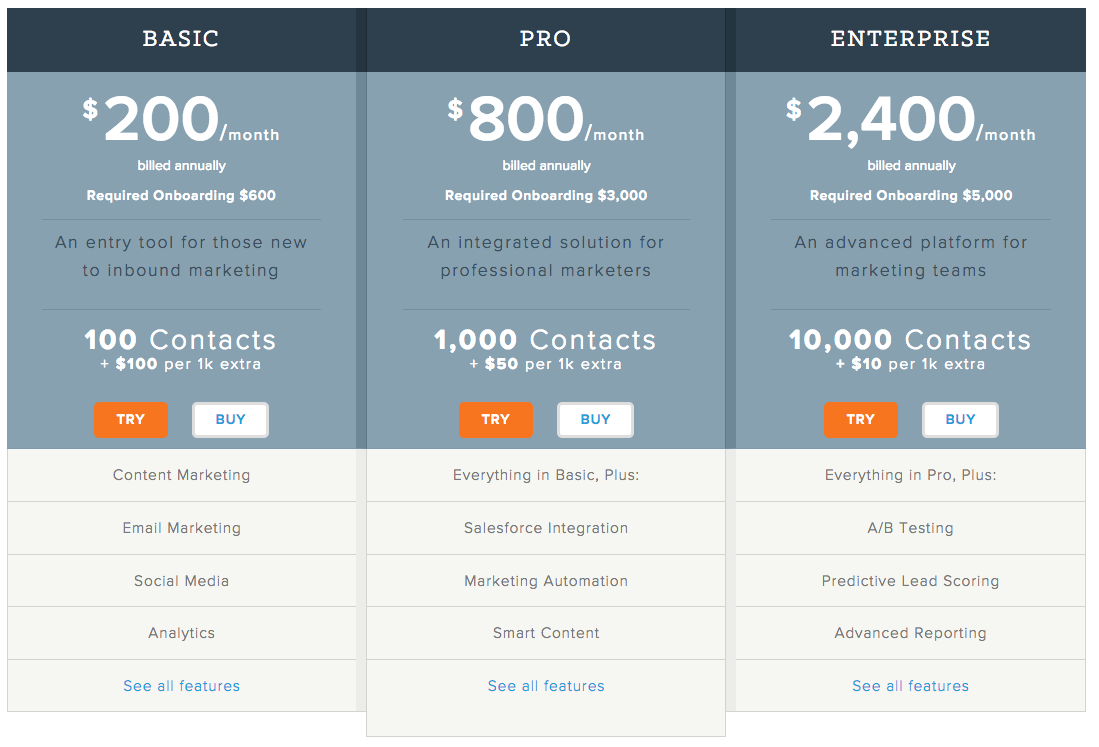 Pricing. Pricing Strategy. Teza pricing. Pricing Template EUR.