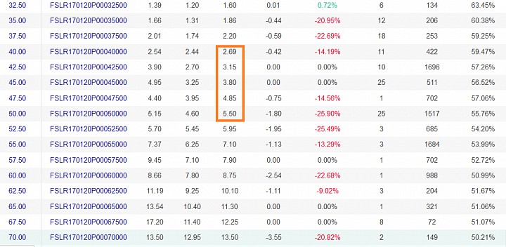Fslr stock options on yahoo finance