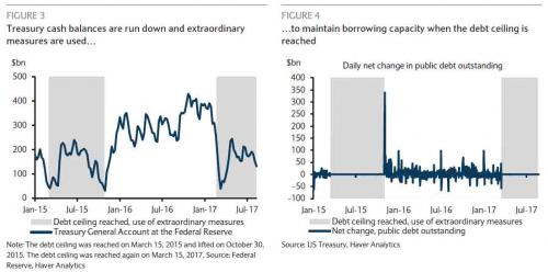 A Look At Us Government Shutdowns Since 1976