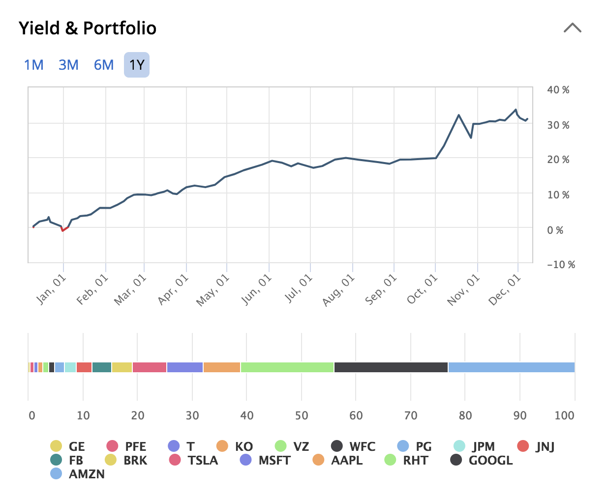Horizon derivative trading systems