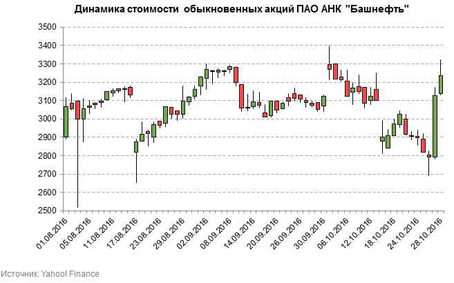 термобелья анк башнефть акции стоимость термобелье