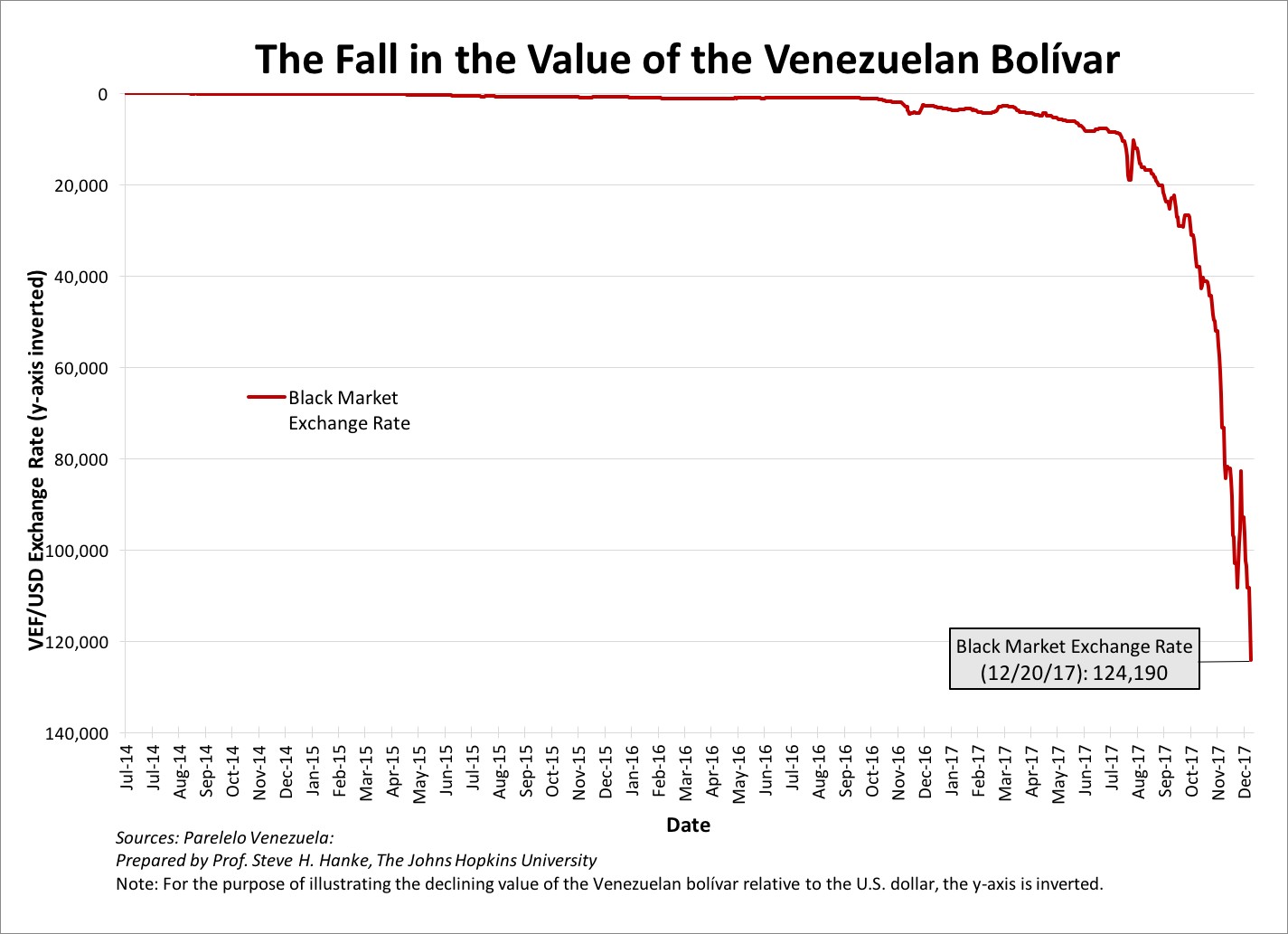 Venezuela S Gri Zero Hedge Journal Blog Timeline Venezuela S Gri Zero Hedge