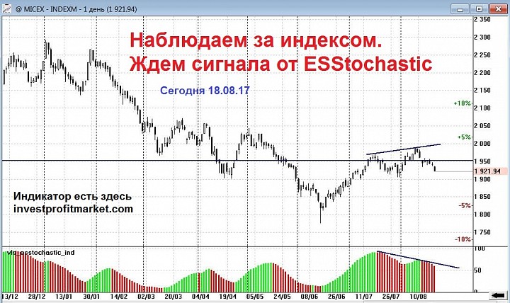 Следить за динамикой. Следить в динамике.