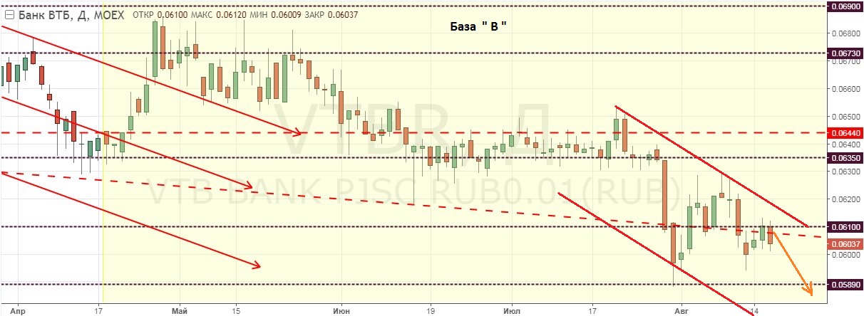 Moex сом. EUR MOEX.