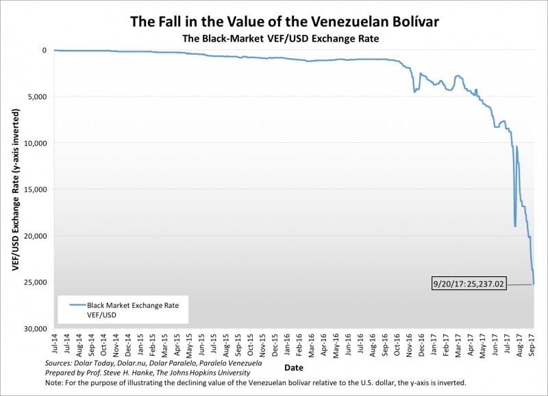 Post Venezuela S Grim Reaper A Weekly Report In Blog Zero Hedge As The Bolivar Collapsed And Inflation Accelerated Banco Central De Venezuela Bcv Became An Unreliable Source Of Data