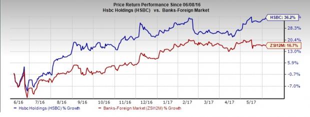 Hsbc Faces Forex Trade Manipulation Allegations From Ecu - 