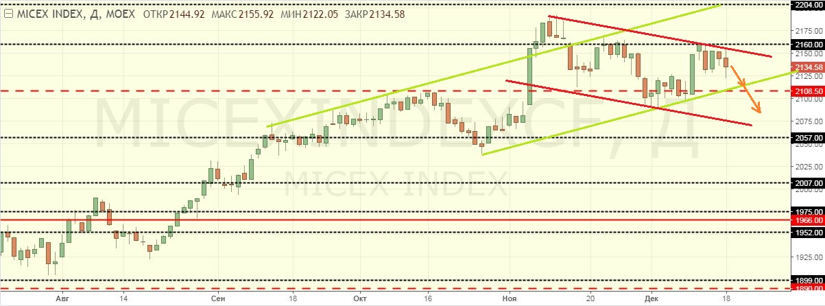 Moex start. Eur moex.