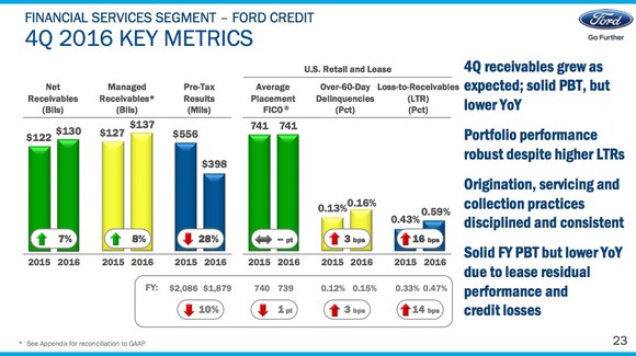 general motors company overview and comparative analysis general motors company overview and comparative analysis