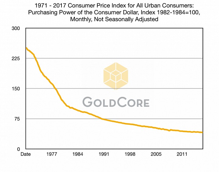 1977 Usd Value Today,<br />                    <br />                    Bacon stars as season total moves to $857 million 